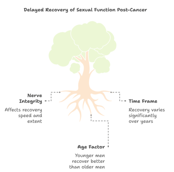 Life After Prostate Cancer