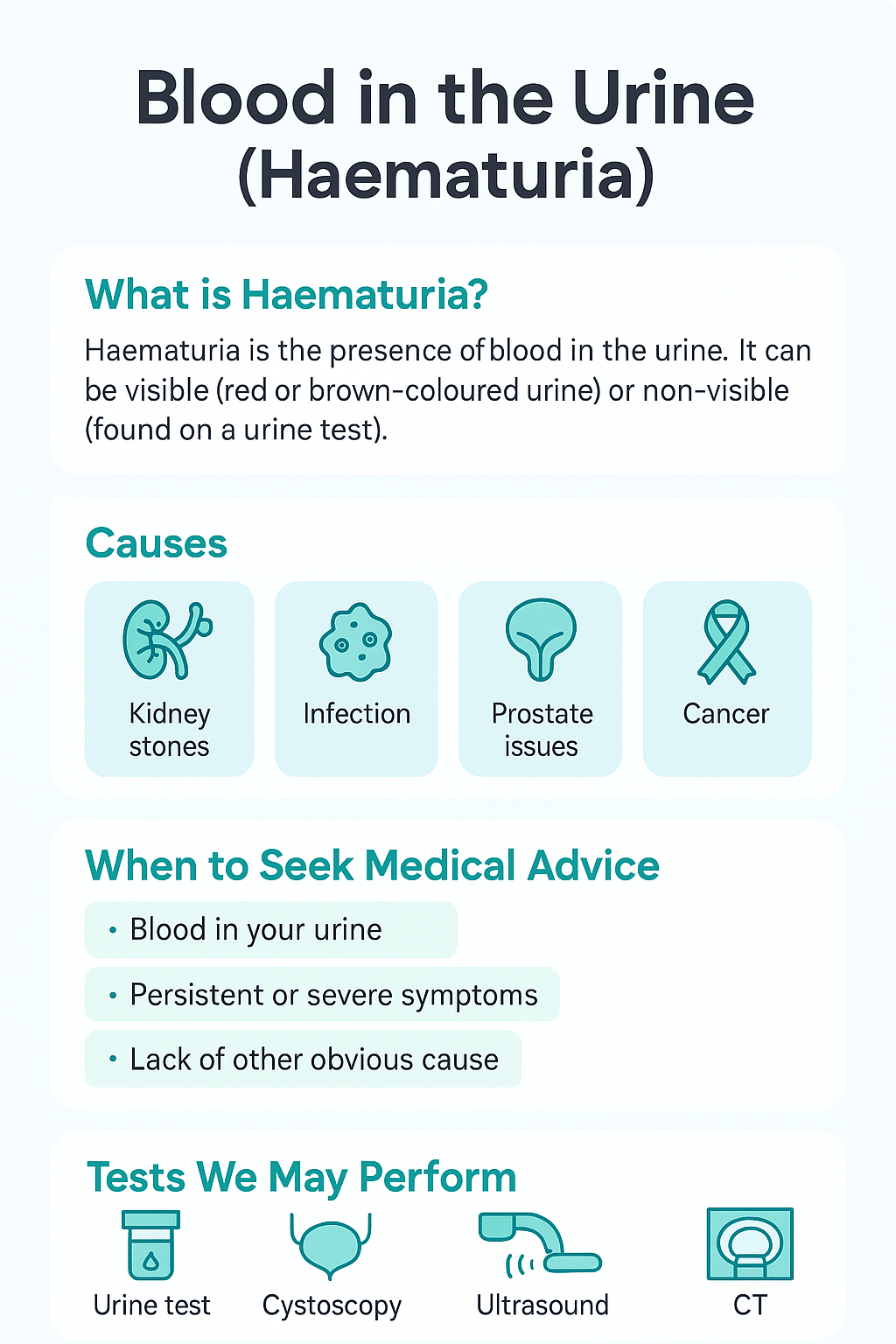 Infographic explaining blood in the urine (haematuria): definition, causes such as kidney stones or infection, when to seek medical advice and common urology tests – GGO Med men’s health clinic.